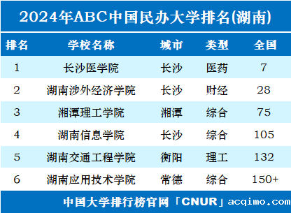 2024年湖南伟德安卓app下载安装手机版排名-第1张图片-伟德下载ios版