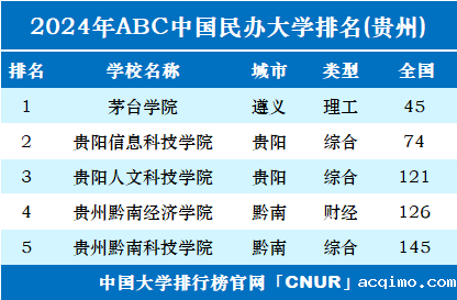 2024年贵州伟德安卓app下载安装手机版排名-第1张图片-伟德下载ios版