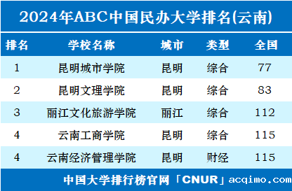 2024年云南伟德安卓app下载安装手机版排名-第1张图片-伟德下载ios版