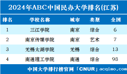 2024年江苏伟德安卓app下载安装手机版排名-第1张图片-伟德下载ios版