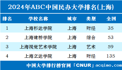 2024年上海伟德安卓app下载安装手机版排名-第1张图片-伟德下载ios版