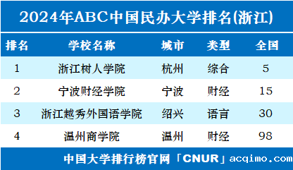 2024年浙江伟德安卓app下载安装手机版排名-第1张图片-伟德下载ios版