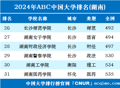 2024年湖南省大学排名-第2张图片-伟德下载ios版
