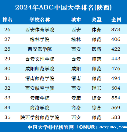 2024年陕西省大学排名-第2张图片-伟德下载ios版