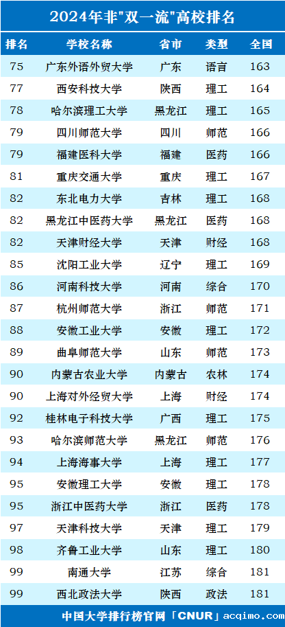 2024年中国”双非”大学100强-第4张图片-伟德下载ios版