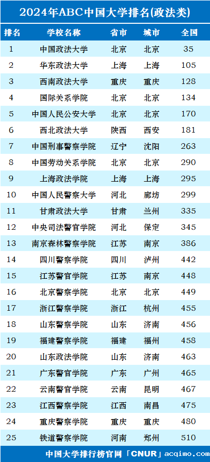2024年中国政法类大学排名-第1张图片-伟德下载ios版