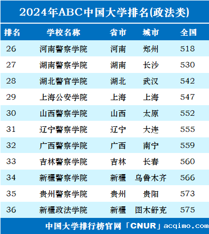2024年中国政法类大学排名-第2张图片-伟德下载ios版