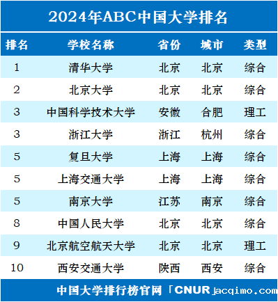 2024年美国最佳大学排名前十-第2张图片-伟德下载ios版