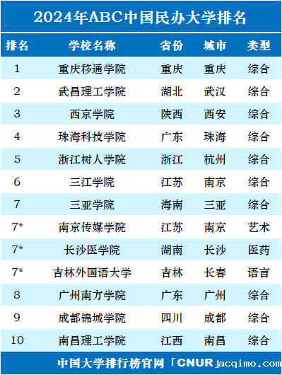2024年美国最佳大学排名前十-第3张图片-伟德下载ios版