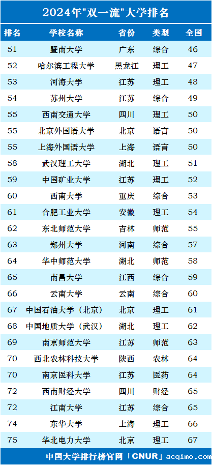 2024年中国”双一流”大学100强-第3张图片-伟德下载ios版