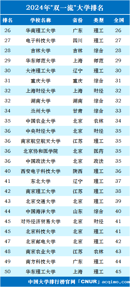 2024年中国”双一流”大学100强-第2张图片-伟德下载ios版