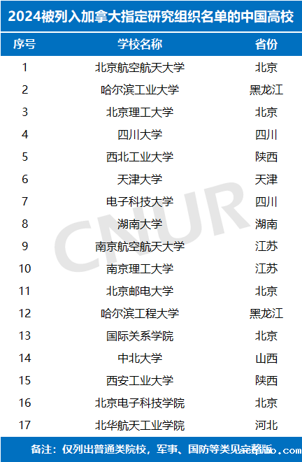 2024年“指定研究组织名单”，国内多所高校列入-第1张图片-伟德下载ios版