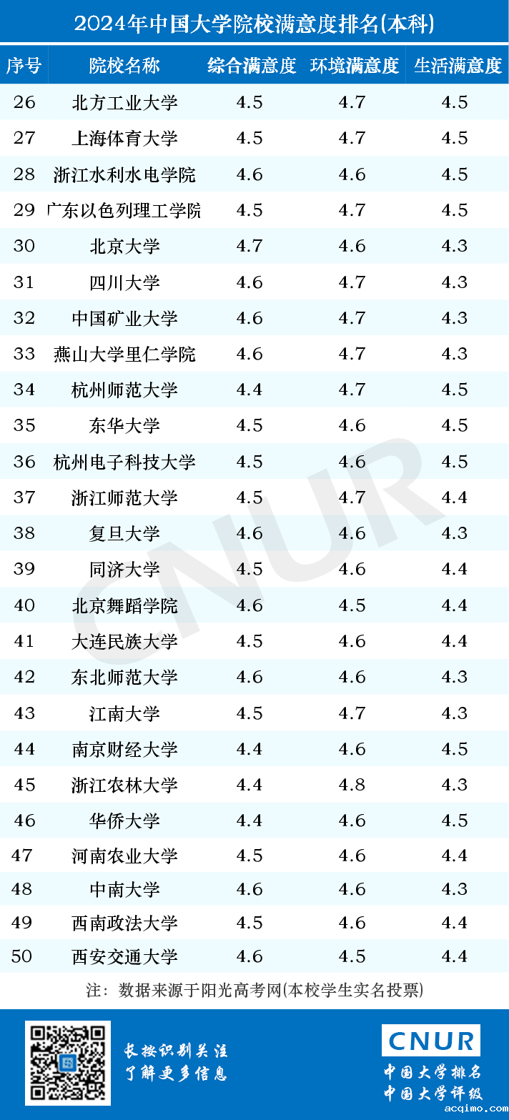 2024年中国大学院校满意度排名-第2张图片-伟德下载ios版