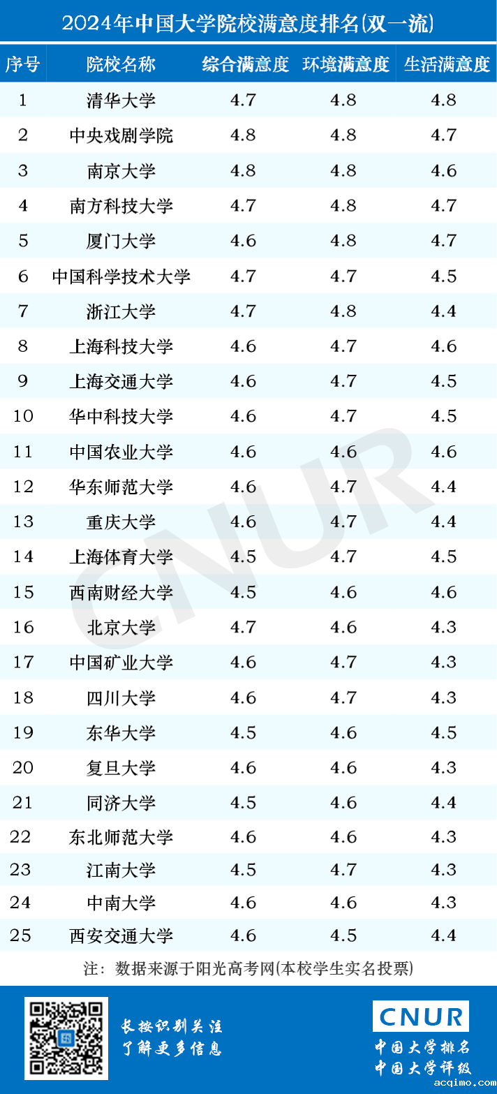 2024年中国大学院校满意度排名-第3张图片-伟德下载ios版