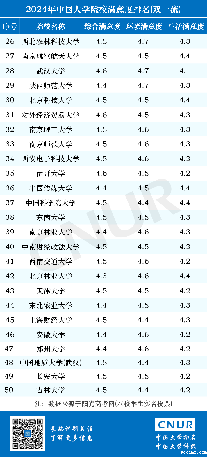 2024年中国大学院校满意度排名-第4张图片-伟德下载ios版