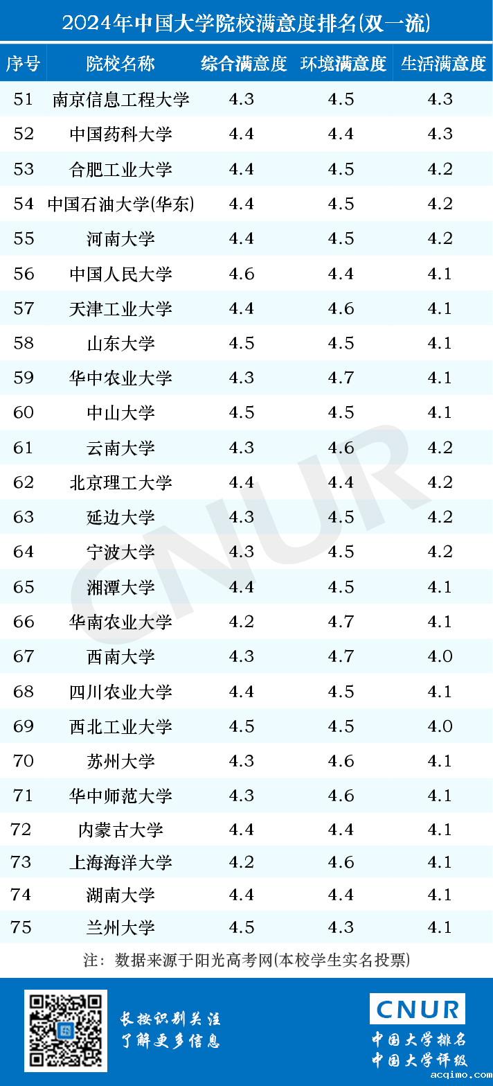 2024年中国大学院校满意度排名-第5张图片-伟德下载ios版
