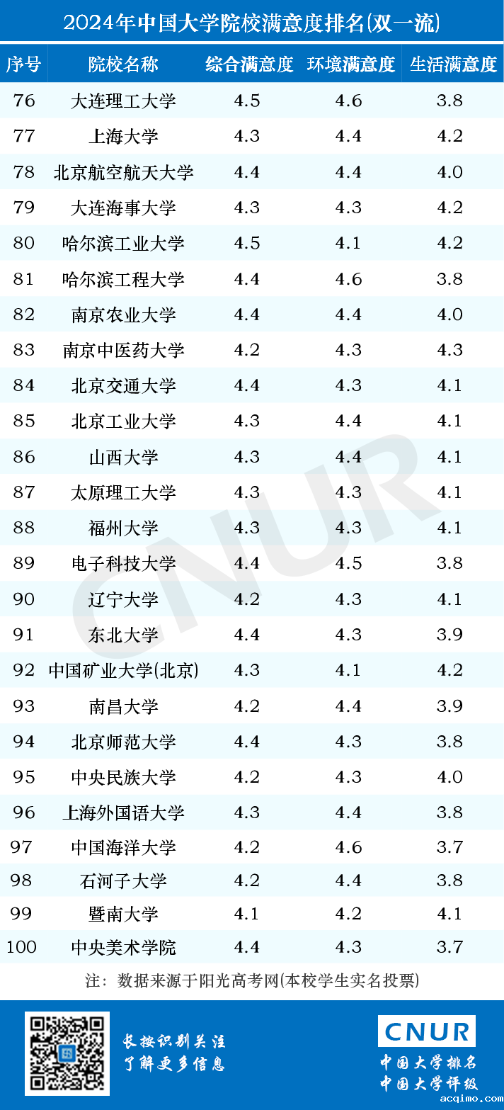 2024年中国大学院校满意度排名-第6张图片-伟德下载ios版