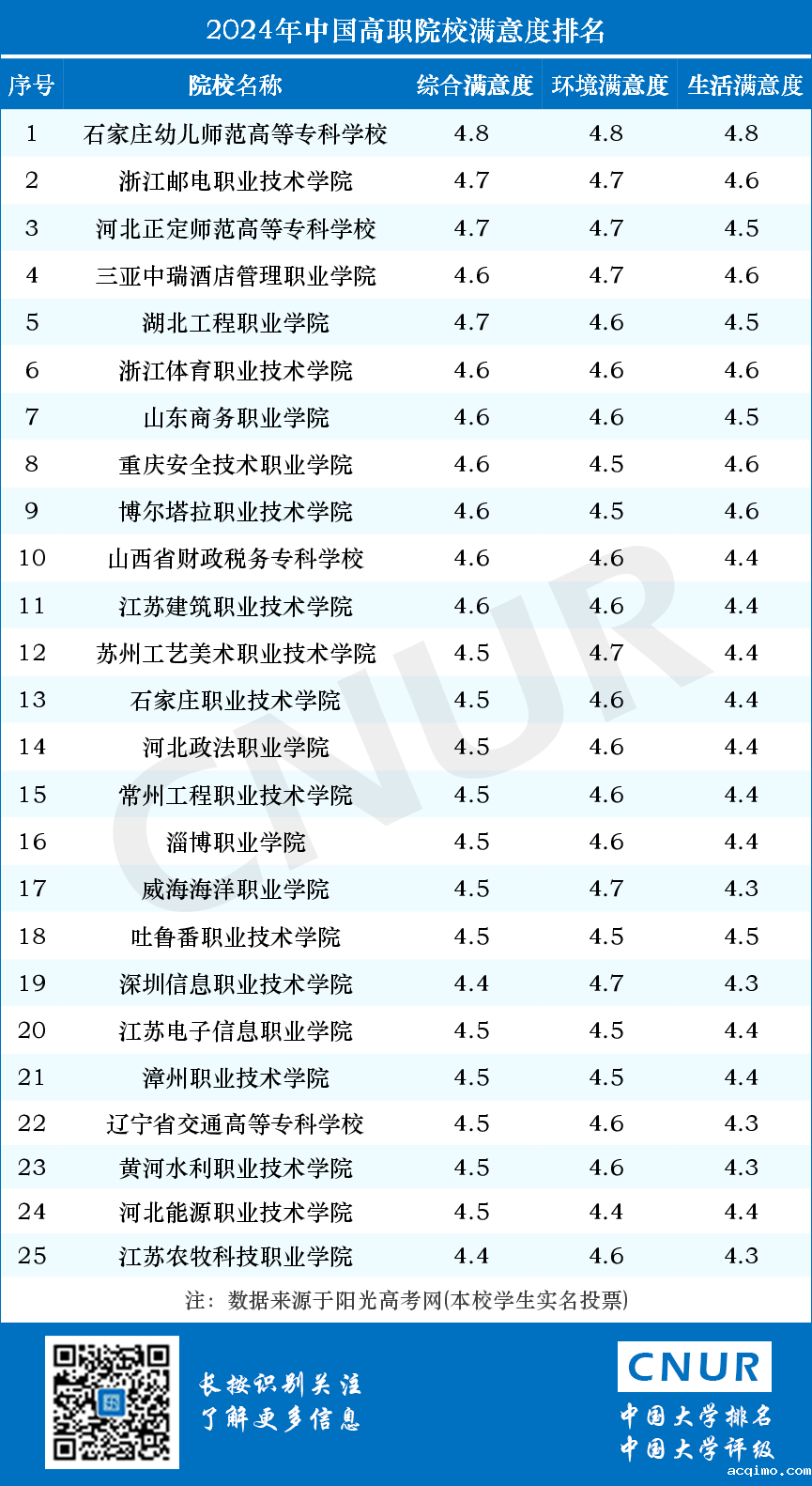 2024年中国大学院校满意度排名-第7张图片-伟德下载ios版