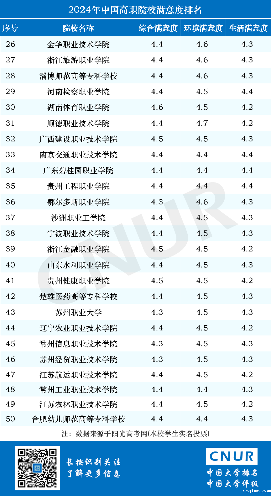 2024年中国大学院校满意度排名-第8张图片-伟德下载ios版