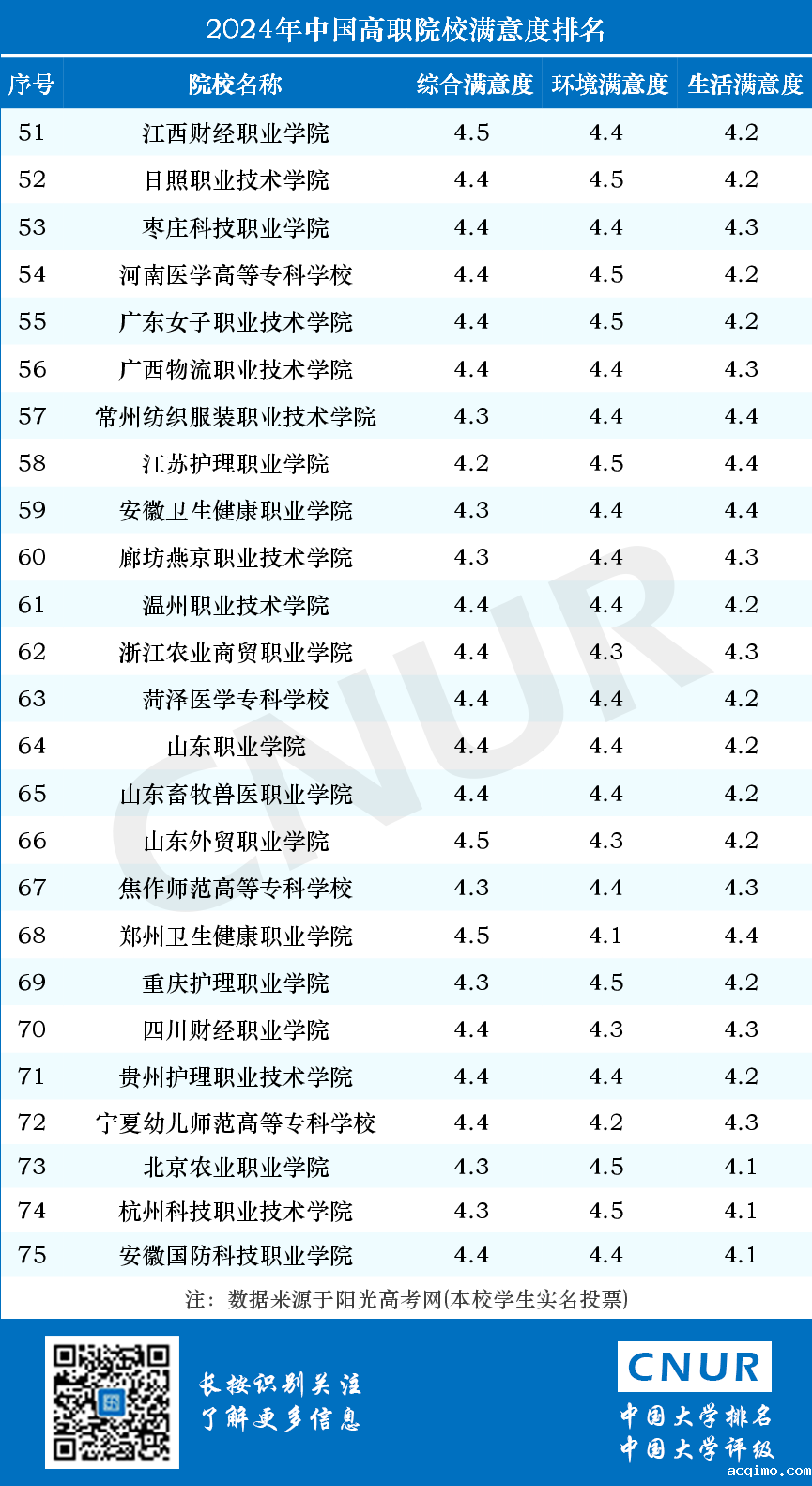 2024年中国大学院校满意度排名-第9张图片-伟德下载ios版