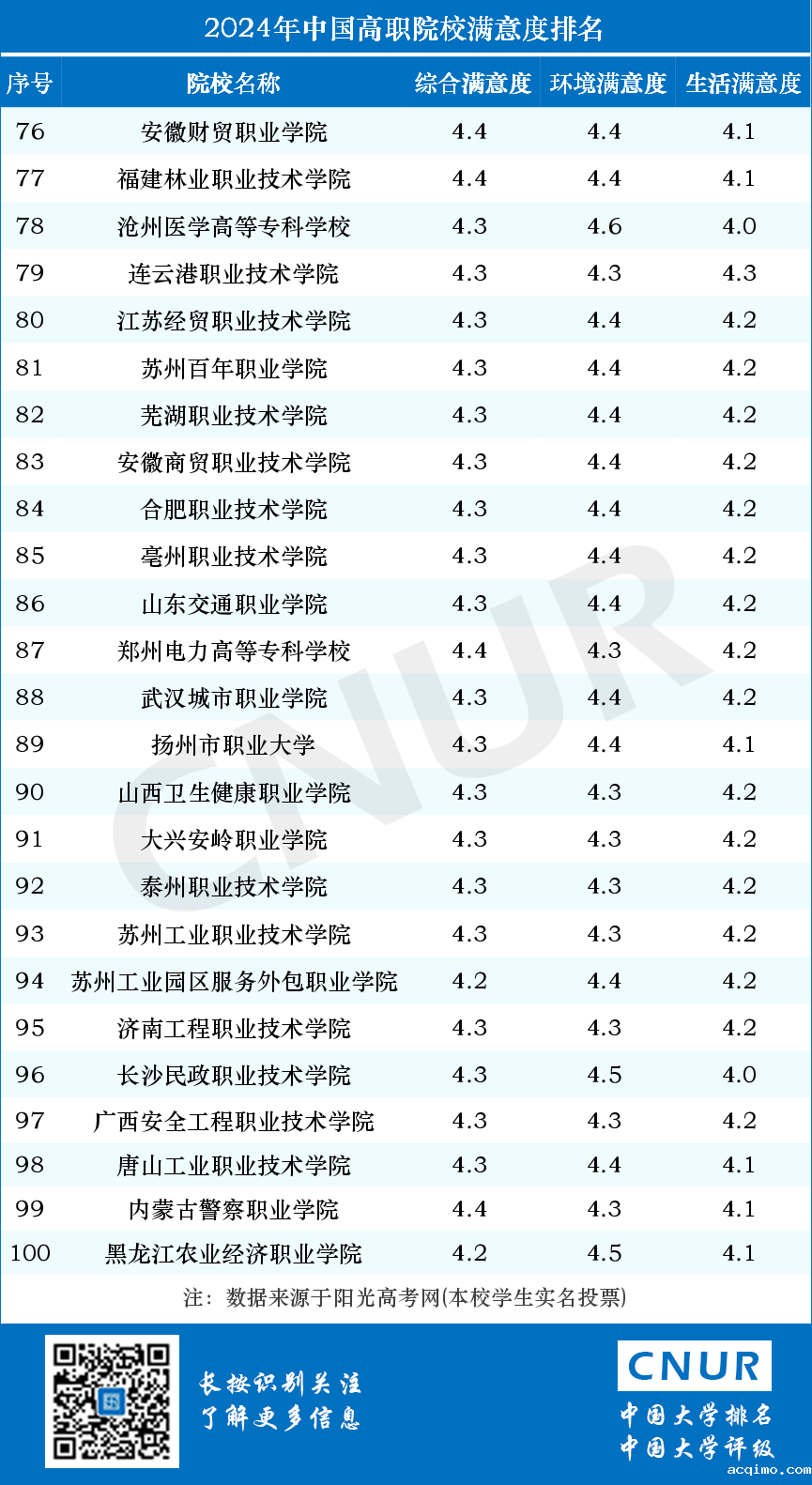 2024年中国大学院校满意度排名-第10张图片-伟德下载ios版