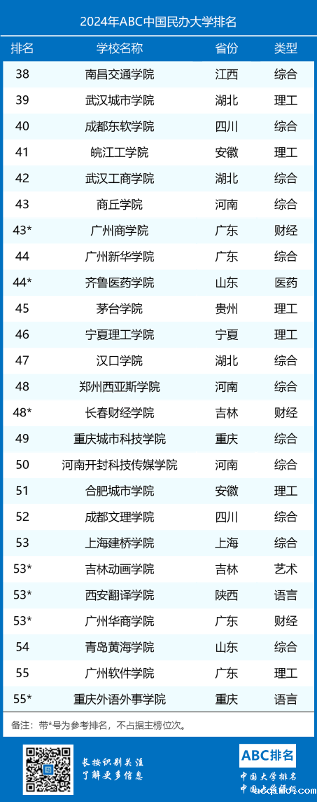2024年ABC中国伟德安卓app下载安装手机版排名-第3张图片-伟德下载ios版