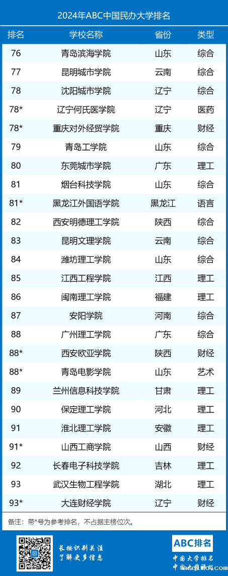 2024年ABC中国伟德安卓app下载安装手机版排名-第5张图片-伟德下载ios版