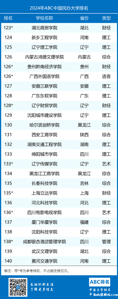 2024年ABC中国伟德安卓app下载安装手机版排名-第8张图片-伟德下载ios版