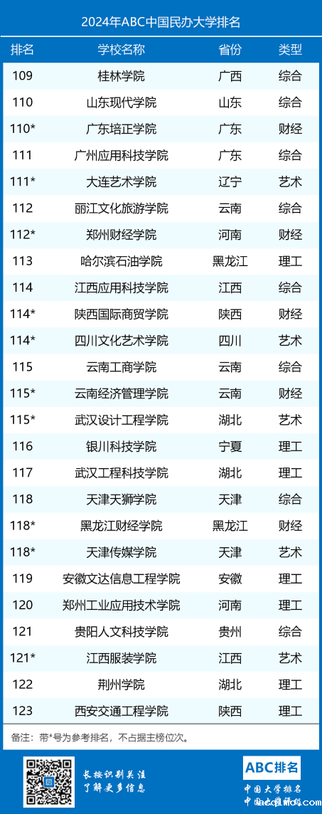 2024年ABC中国伟德安卓app下载安装手机版排名-第7张图片-伟德下载ios版