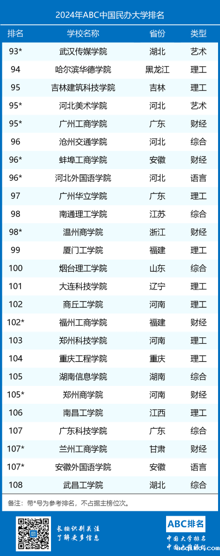 2024年ABC中国伟德安卓app下载安装手机版排名-第6张图片-伟德下载ios版