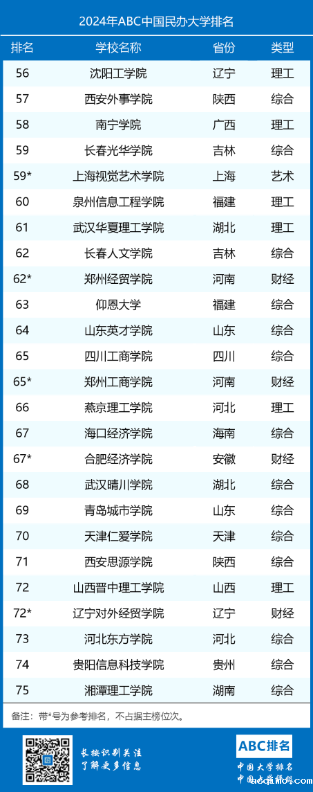 2024年ABC中国伟德安卓app下载安装手机版排名-第4张图片-伟德下载ios版