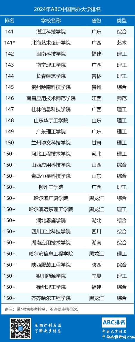 2024年ABC中国伟德安卓app下载安装手机版排名-第9张图片-伟德下载ios版
