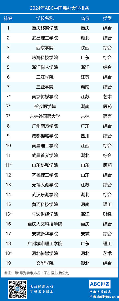2024年ABC中国伟德安卓app下载安装手机版排名-第1张图片-伟德下载ios版