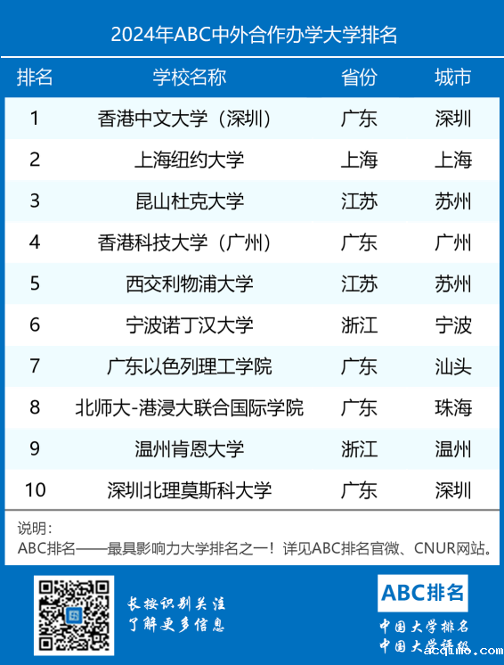 2024年ABC伟德app旧版大学排名-第1张图片-伟德下载ios版
