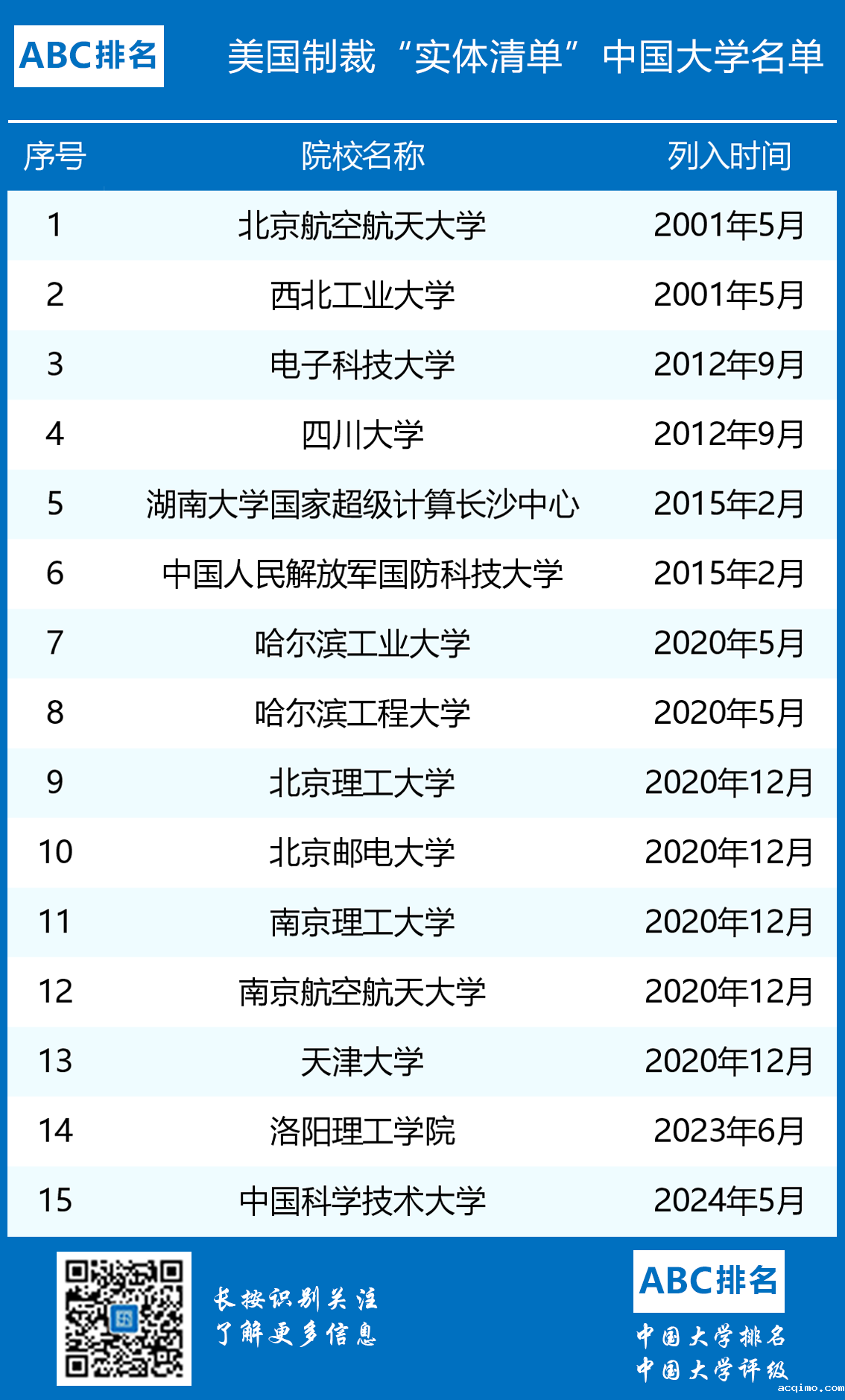 2024年美国制裁实体清单15所中国大学名单-第1张图片-伟德下载ios版