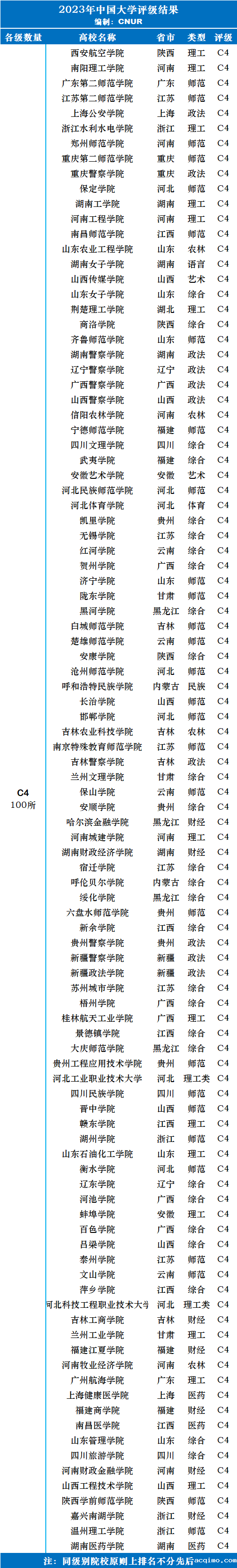 2023年中国大学评级-第10张图片-伟德下载ios版