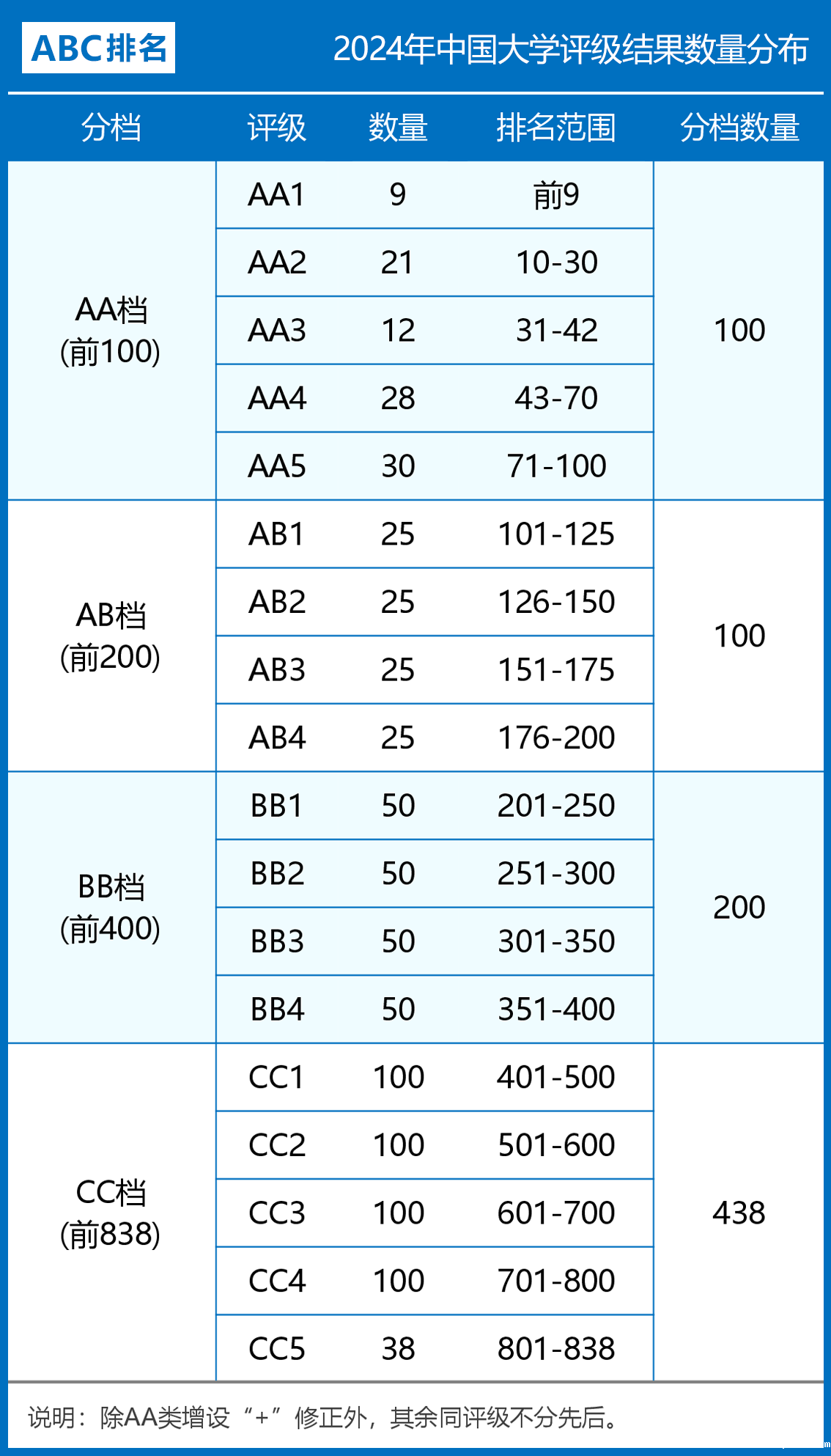 2024年中国大学评级正式发布-第2张图片-伟德下载ios版