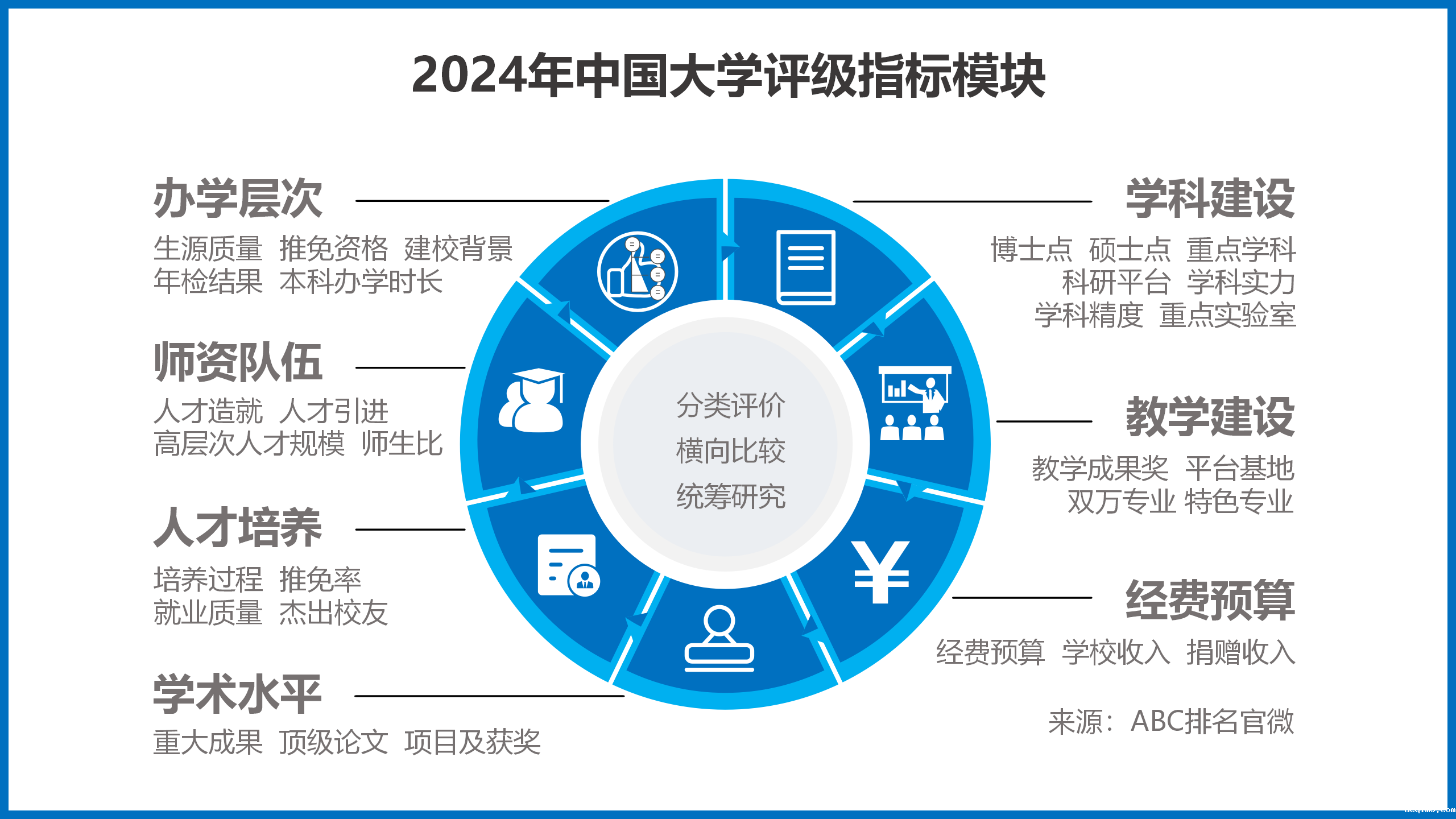 2024年中国大学评级正式发布-第1张图片-伟德下载ios版