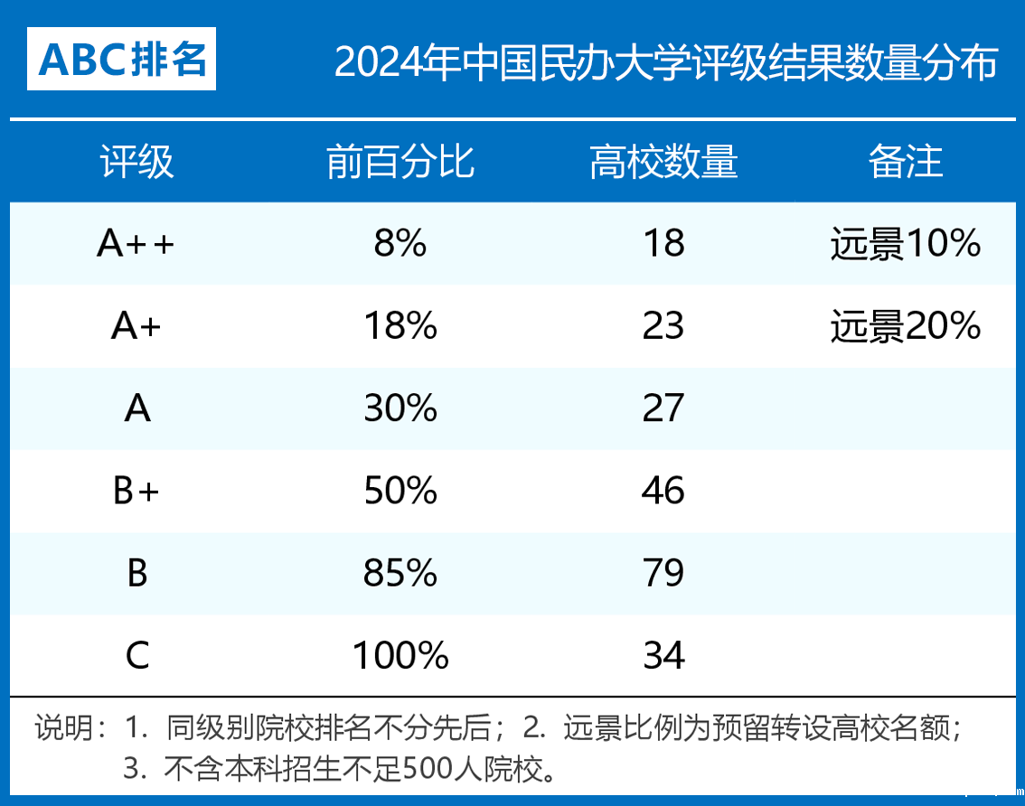 2024年中国大学评级正式发布-第3张图片-伟德下载ios版