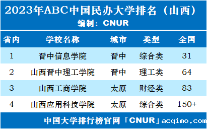 2023年山西省伟德安卓app下载安装手机版排名-第1张图片-伟德下载ios版