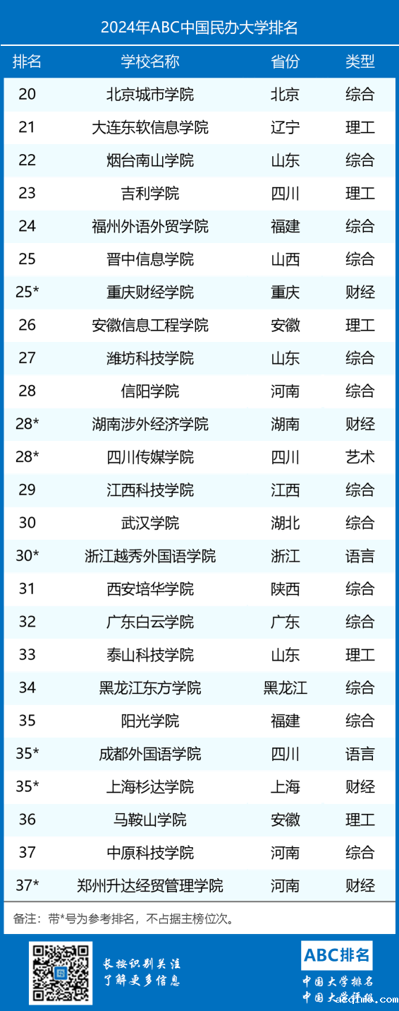 2024年ABC中国伟德安卓app下载安装手机版排名-第2张图片-伟德下载ios版