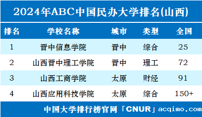 2024年山西伟德安卓app下载安装手机版排名-第1张图片-伟德下载ios版