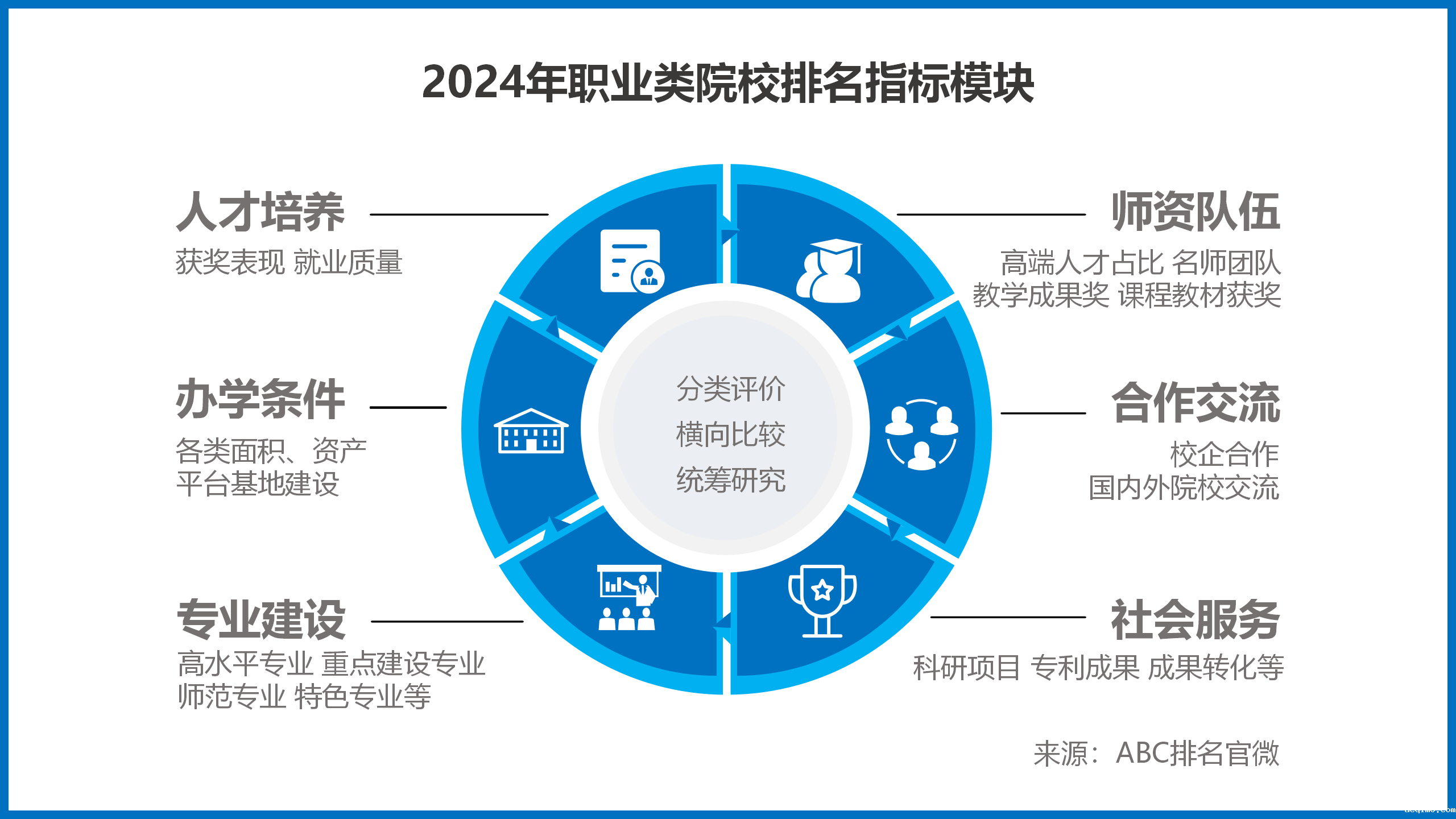 2024年ABC中国职业本科大学排名-第1张图片-伟德下载ios版