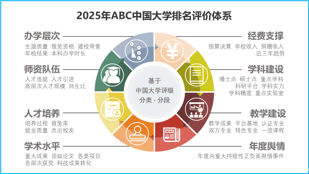 2025年ABC中国伟德安卓app下载安装手机版排名-第1张图片-伟德下载ios版