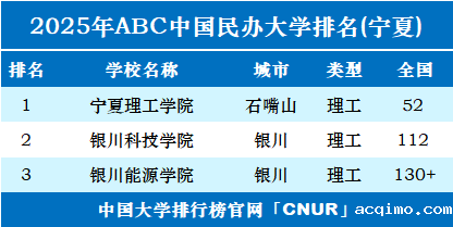 2025年宁夏伟德安卓app下载安装手机版排名-第1张图片-伟德下载ios版
