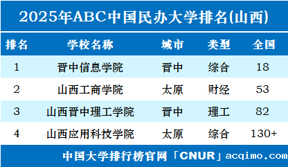 2025年山西伟德安卓app下载安装手机版排名-第1张图片-伟德下载ios版