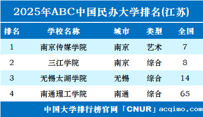 2025年江苏伟德安卓app下载安装手机版排名-第1张图片-伟德下载ios版