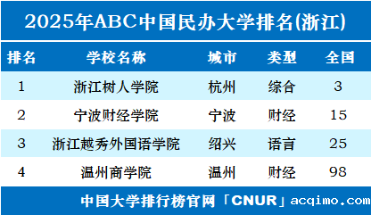 2025年浙江伟德安卓app下载安装手机版排名-第1张图片-伟德下载ios版