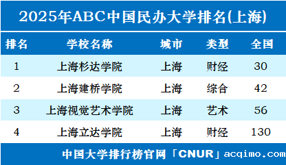 2025年上海伟德安卓app下载安装手机版排名-第1张图片-伟德下载ios版