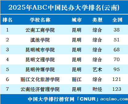 2025年云南伟德安卓app下载安装手机版排名-第1张图片-伟德下载ios版